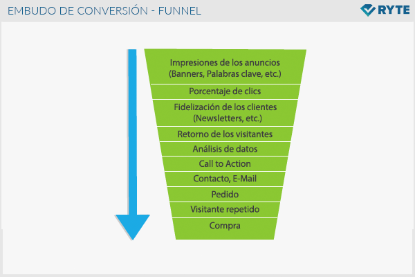 ConversionFunnel es.png