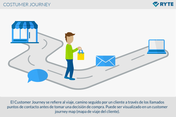 CostumerJourney es.png