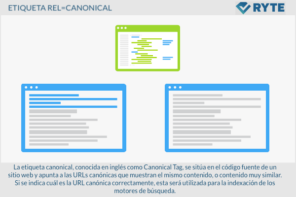 600x400-EtiquetaRelCanonical-es-01.png