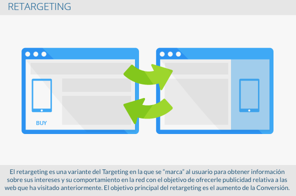 600x400-Retargeting-es-01.png