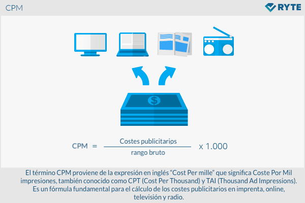 CPM es.png