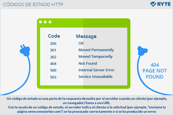 httpStatusCode es.png