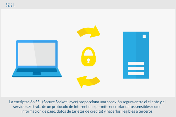 600x400-SSL-es-01.png