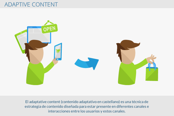 600x400-AdaptiveContent-es-01.png