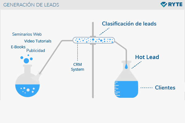 Generacion de leads.png