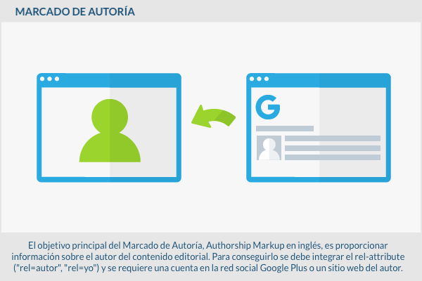 600x400-Marcadodeautoria-es-01.png