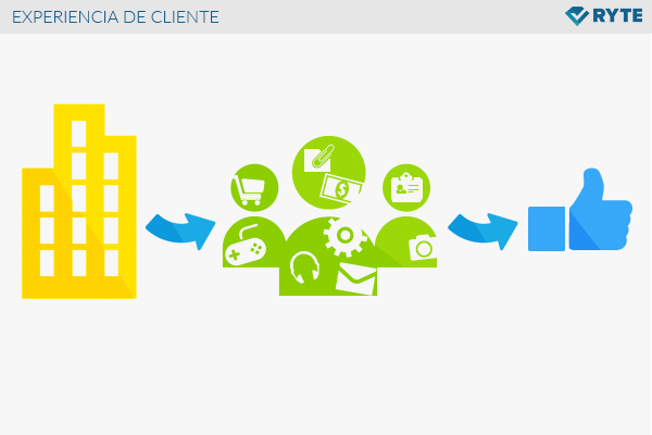 Customer Experience es.png