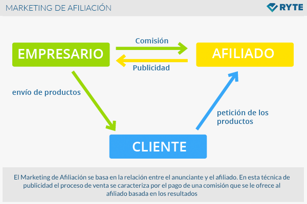 AffiliateMarketing es.png