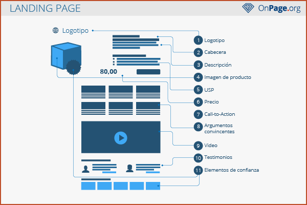 Landing Page ES.png