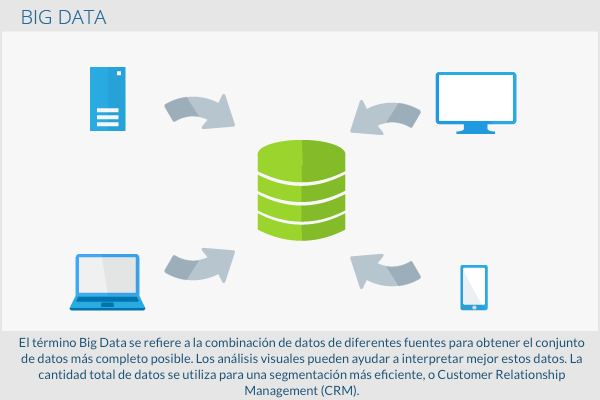 600x400-BigData-es-01.png