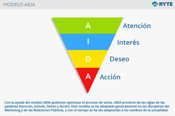AIDA es.png